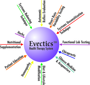 Evectics(SM) is the most effective natural techniques combined into individualized safe and healthy solutions for your health problems. An entirely new approach to healthcare