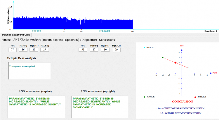 HRV Heart Rate Variability Test