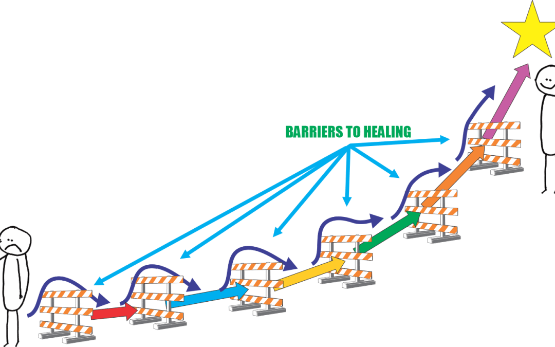 Sequence Based Health Care Chart